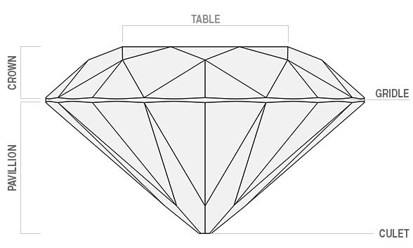 Diamond Cut Chart