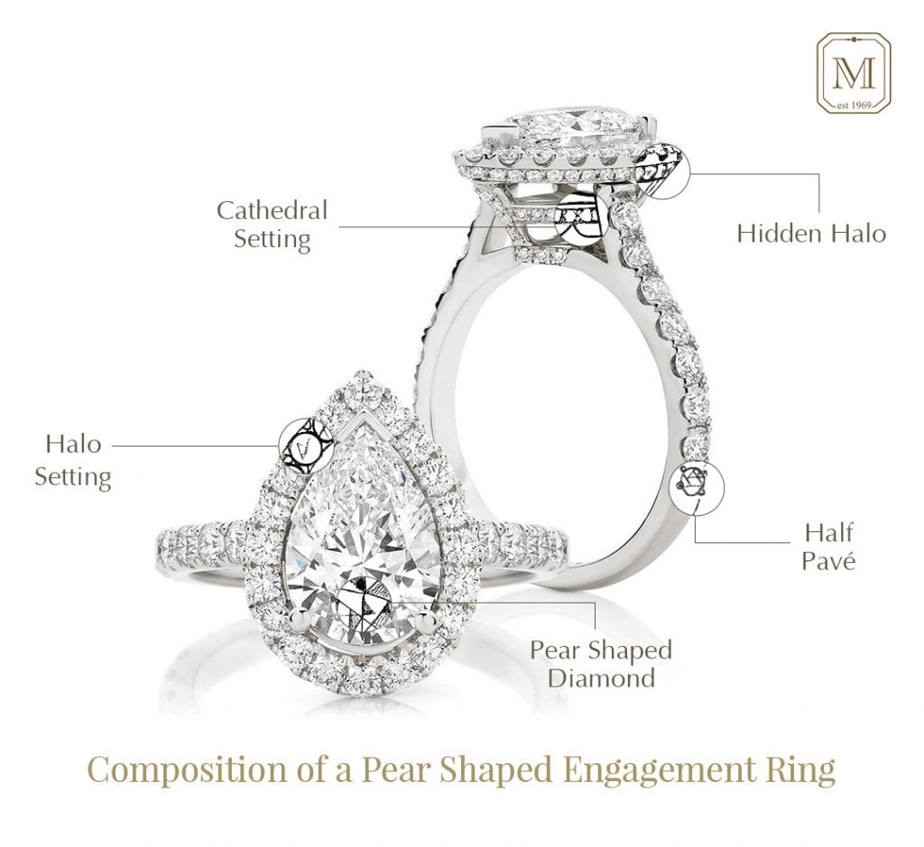 Engagement ring spotlight: Pear shape - Midas Jewellery